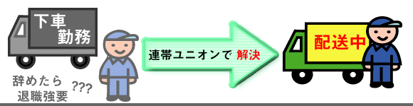 不当な処分され連帯加入を決意