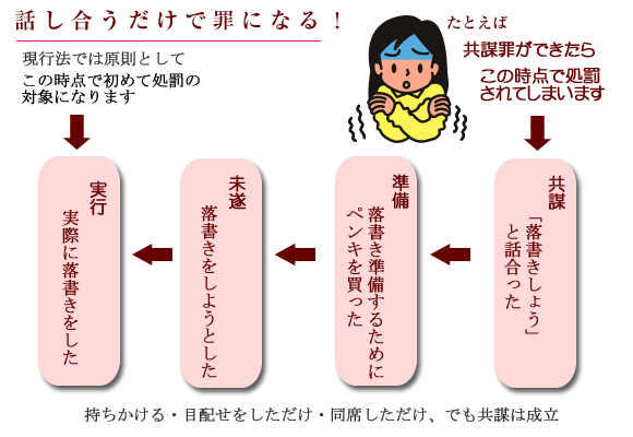 「共謀罪」とは