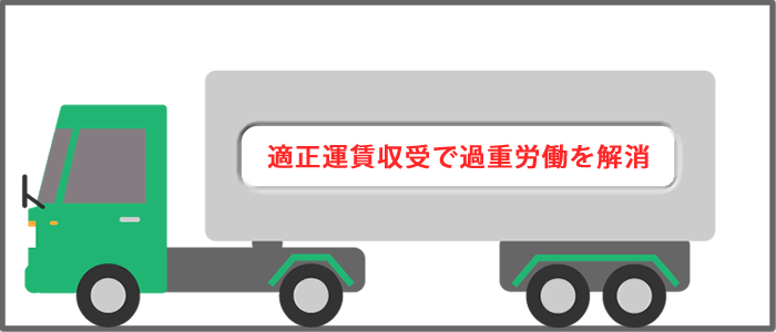 適正運賃実現で、過重労働を防ぐ