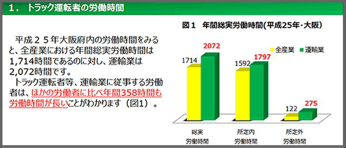 トラック運転手の労働時間