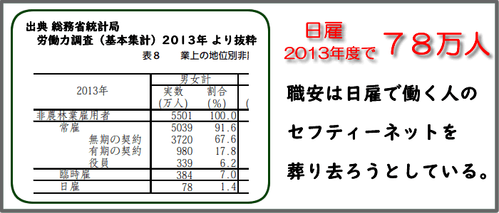 日雇雇用保険