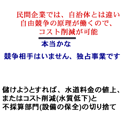 政府と企業による利益供与