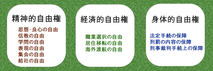 言論の自由について