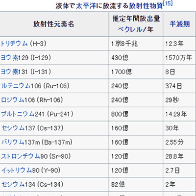 出典: フリー百科事典『ウィキペディア（Wikipedia）』
六ヶ所再処理工場より 